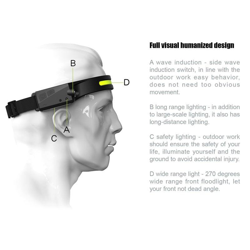 Adjustable Rechargeable LED Induction USB Headlamp