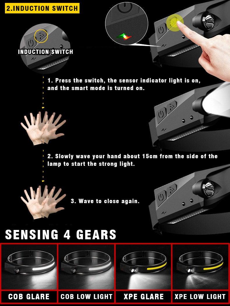 Adjustable Rechargeable LED Induction USB Headlamp