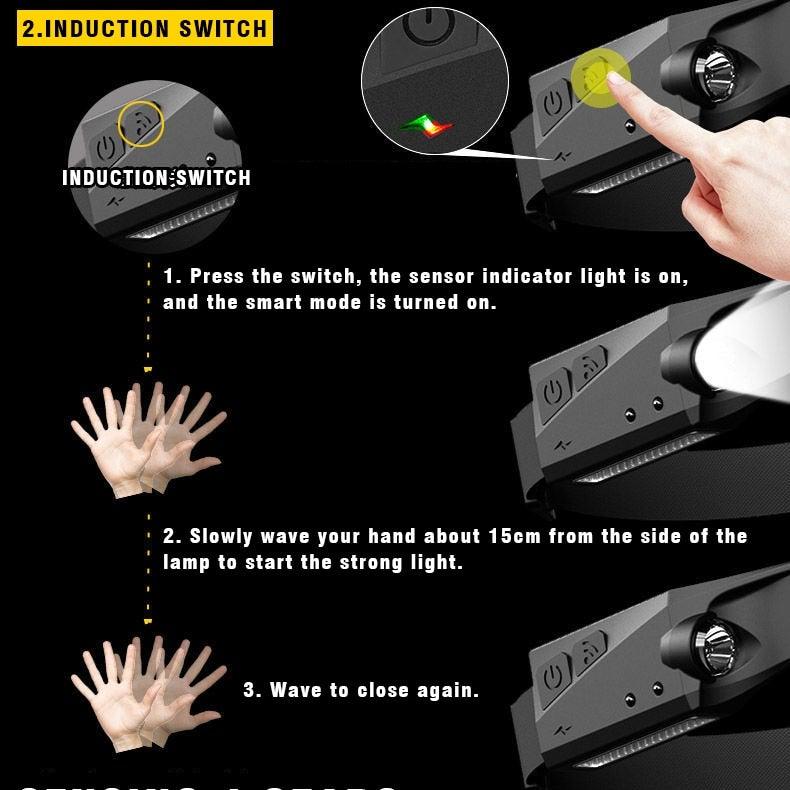 Adjustable Rechargeable LED Induction USB Headlamp