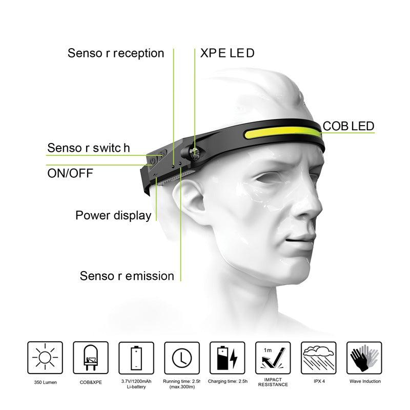 Adjustable Rechargeable LED Induction USB Headlamp